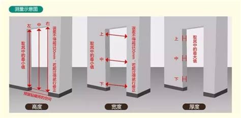 標準門寬|室內門尺寸有哪些？房門寬度高度大概是多少？